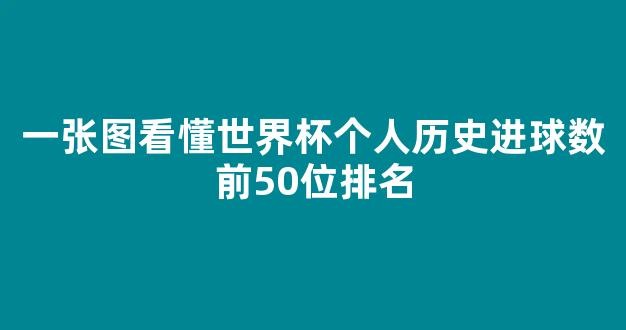 一张图看懂世界杯个人历史进球数前50位排名